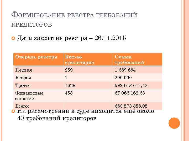 Проценты в реестре требований кредиторов. Формирование реестра требований кредиторов. Дата закрытия реестра требований кредиторов. Реестром требований кредиторов закрывается. Реестр кредиторов 3 очереди.