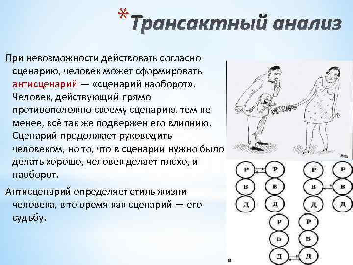 * Трансактный анализ При невозможности действовать согласно сценарию, человек может сформировать антисценарий — «сценарий