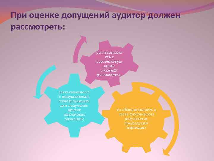 При оценке допущений аудитор должен рассмотреть: согласованно сть с соответствую щими планами руководства. согласованность