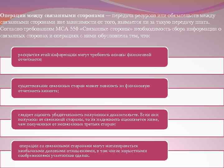 Операции между связанными сторонами — передача ресурсов или обязательств между связанными сторонами вне зависимости