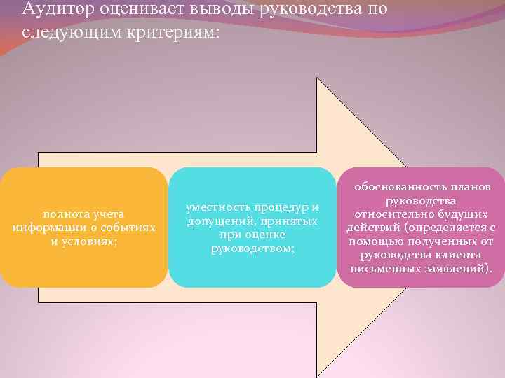 Аудитор оценивает выводы руководства по следующим критериям: полнота учета информации о событиях и условиях;