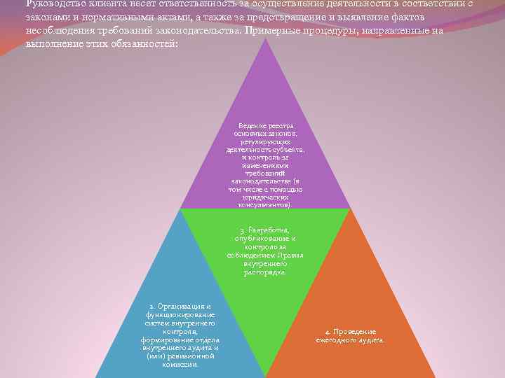 Руководство клиента несет ответственность за осуществление деятельности в соответствии с законами и нормативными актами,
