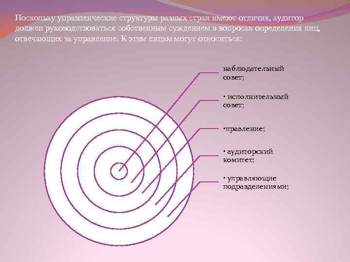 Поскольку управленческие структуры разных стран имеют отличия, аудитор должен руководствоваться собственным суждением в вопросах