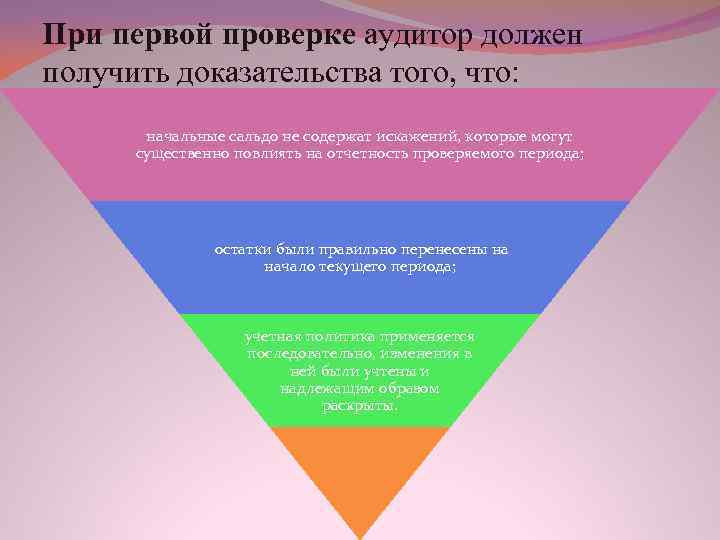 При первой проверке аудитор должен получить доказательства того, что: начальные сальдо не содержат искажений,