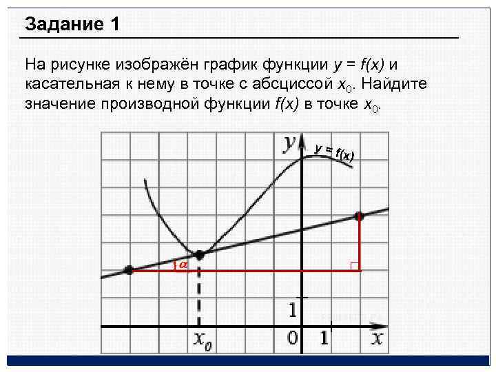 На рисунке изображен график функции у f x и касательная