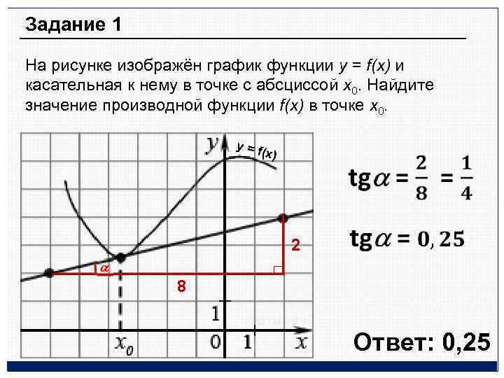 На рисунке изображен график функции и касательные проведенные