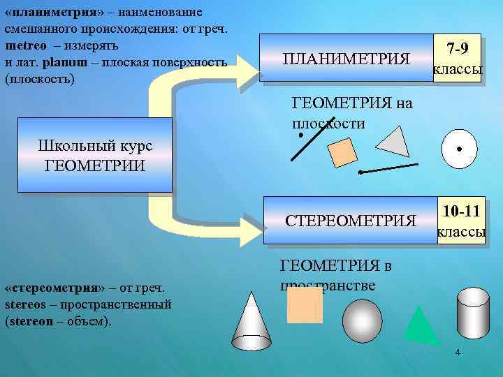 Планиметрия 10 класс. Планиметрия. Сравнительная таблица планиметрии и стереометрии. Сравнение планиметрии и стереометрии таблица. Аксиомы планиметрии.