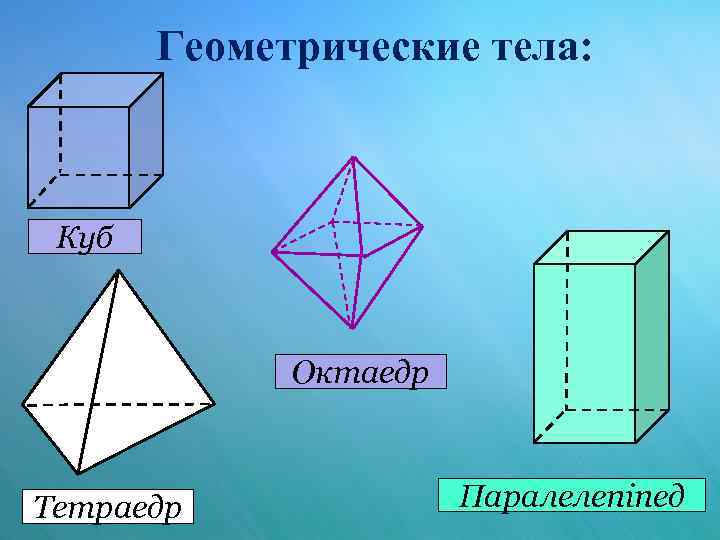 Геометрические тела: Куб Октаедр Тетраедр Паралелепіпед 