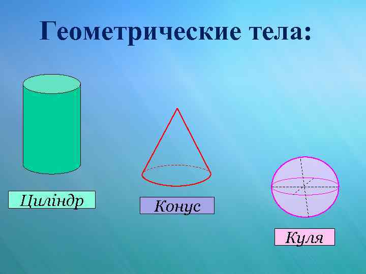 Геометрические тела: Циліндр Конус Куля 