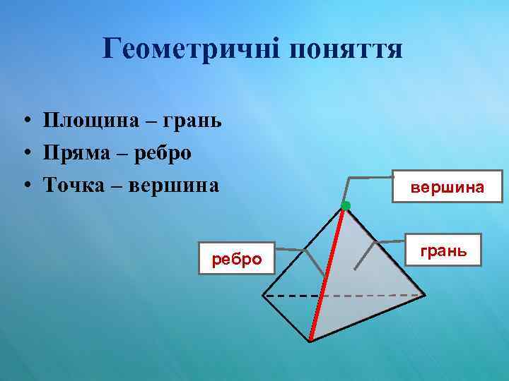 Геометричні поняття • Площина – грань • Пряма – ребро • Точка – вершина