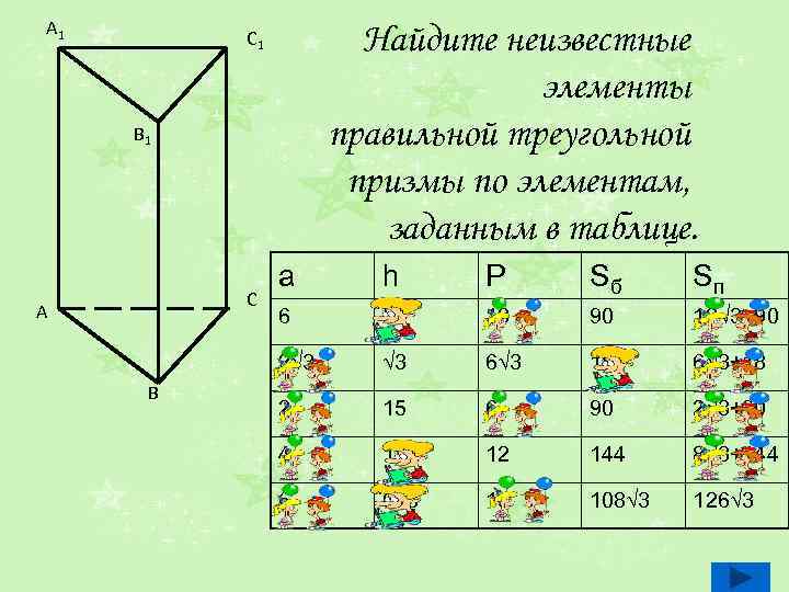 Неизвестные элементы