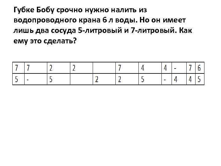 Губке Бобу срочно нужно налить из водопроводного крана 6 л воды. Но он имеет