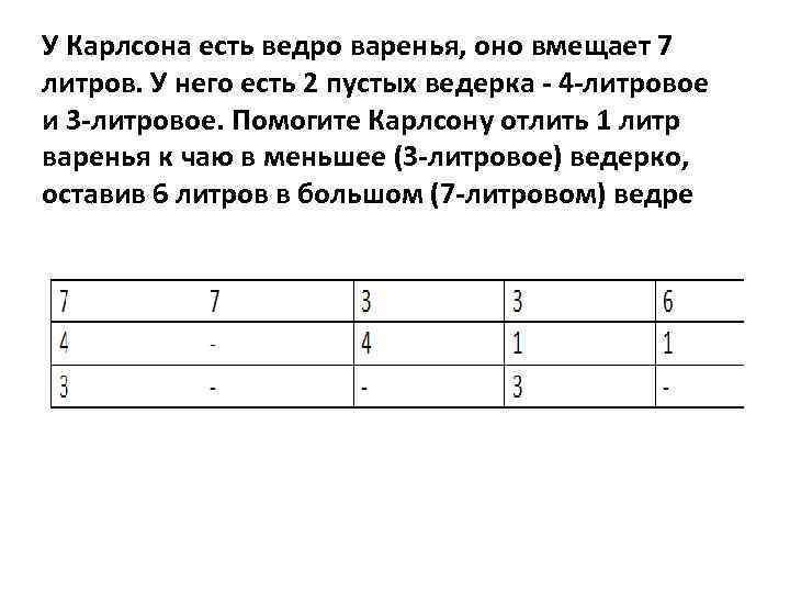 У Карлсона есть ведро варенья, оно вмещает 7 литров. У него есть 2 пустых