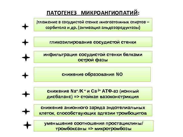 ПАТОГЕНЕЗ МИКРОАНГИОПАТИЙ: jтложение в сосудистой стенке многоатомных спиртов – сорбитола и др. (активация альдозоредуктазы)