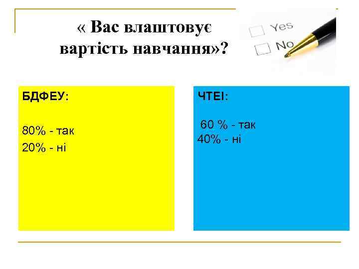  « Вас влаштовує вартість навчання» ? БДФЕУ: ЧТЕІ: 80% - так 20% -