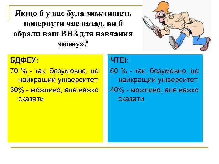 Якщо б у вас була можливість повернути час назад, ви б обрали ваш ВНЗ