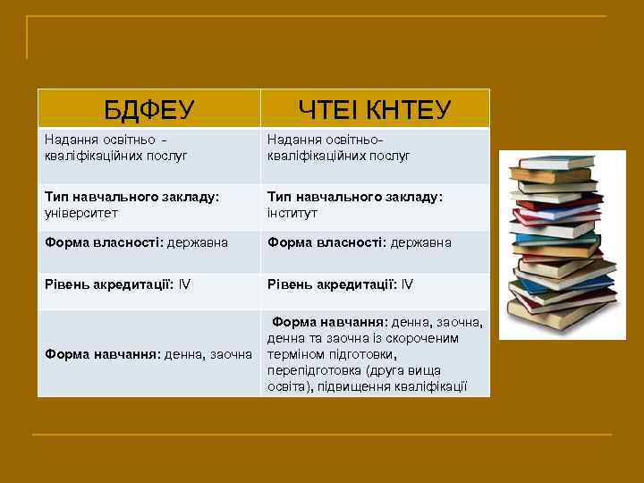 БДФЕУ ЧТЕІ КНТЕУ Надання освітньо кваліфікаційних послуг Надання освітньокваліфікаційних послуг Тип навчального закладу: університет