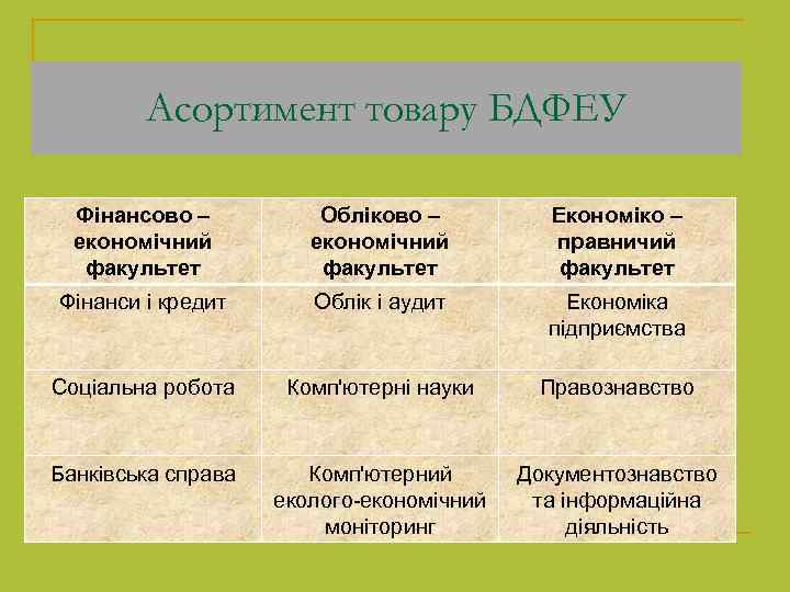 Асортимент товару БДФЕУ Фінансово – економічний факультет Обліково – економічний факультет Економіко – правничий