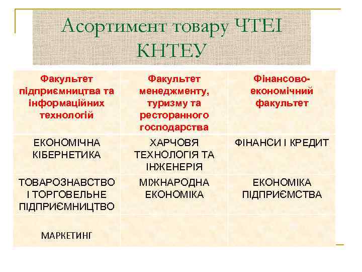 Асортимент товару ЧТЕІ КНТЕУ Факультет підприємництва та інформаційних технологій Факультет менеджменту, туризму та ресторанного