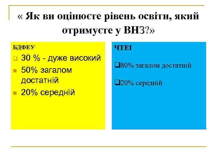  « Як ви оцінюєте рівень освіти, який отримуєте у ВНЗ? » БДФЕУ q