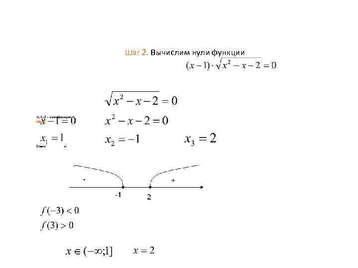 Шаг 2. Вычислим нули функции -1; 1; 2 - нули функции Шаг 3. Ответ: