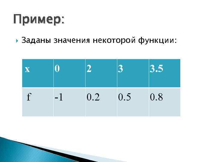 Grid представление поверхностей характеристики способы интерполяции