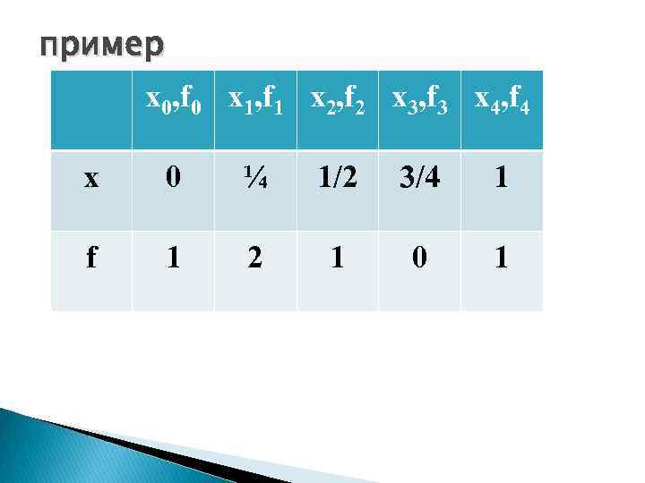 пример x 0, f 0 x 1, f 1 x 2, f 2 x