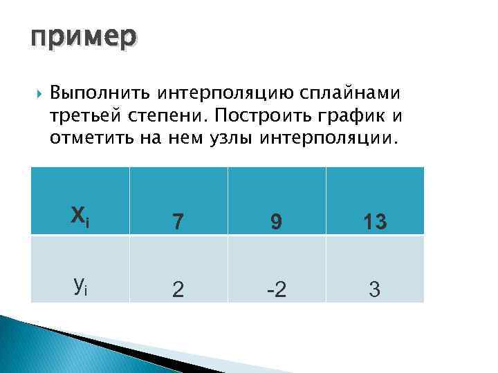 пример Выполнить интерполяцию сплайнами третьей степени. Построить график и отметить на нем узлы интерполяции.