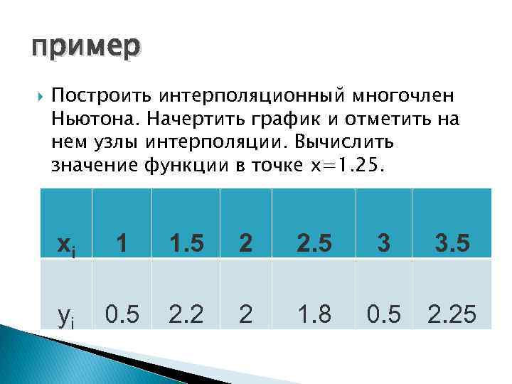 пример Построить интерполяционный многочлен Ньютона. Начертить график и отметить на нем узлы интерполяции. Вычислить