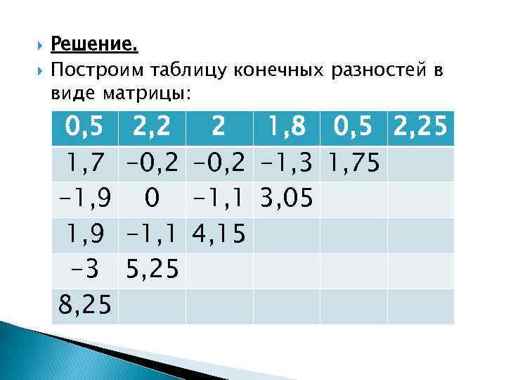  Решение. Построим таблицу конечных разностей в виде матрицы: 0, 5 1, 7 -1,