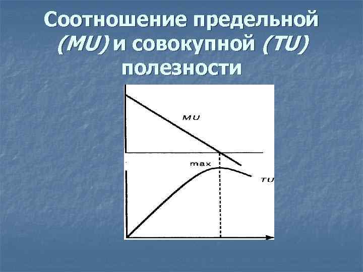 Соотношение предельной (MU) и совокупной (TU) полезности 