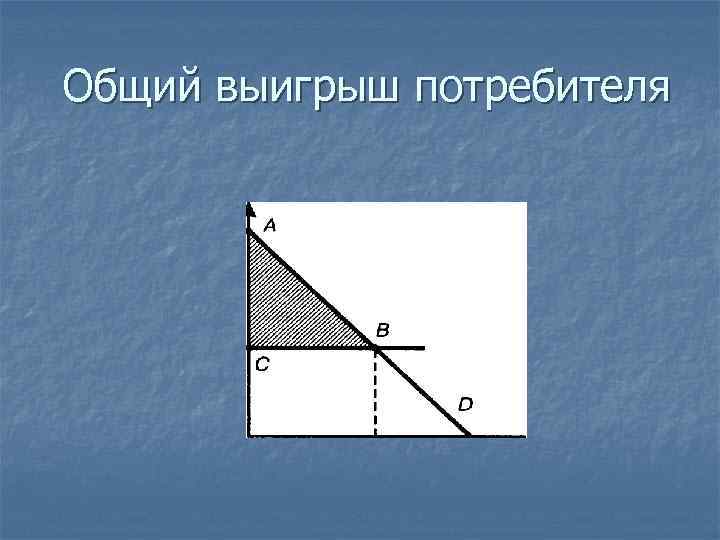 Общий выигрыш потребителя 