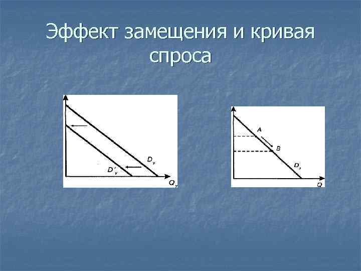 Эффект замещения и кривая спроса 