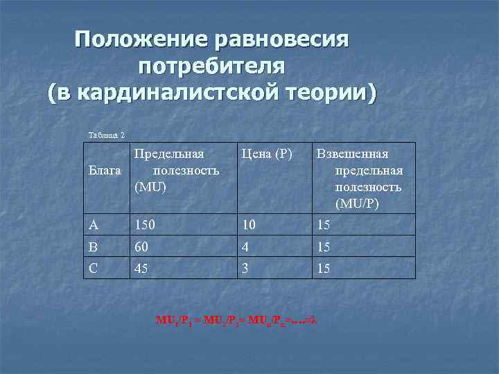 Положение равновесия потребителя (в кардиналистской теории) Таблица 2 Предельная Блага полезность (MU) Цена (Р)