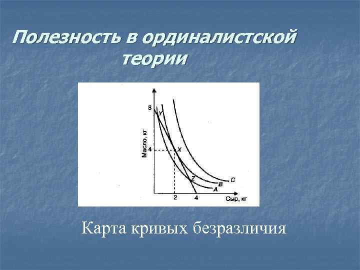 Полезность в ординалистской теории Карта кривых безразличия 