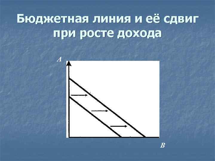 Бюджетная линия и её сдвиг при росте дохода А В 