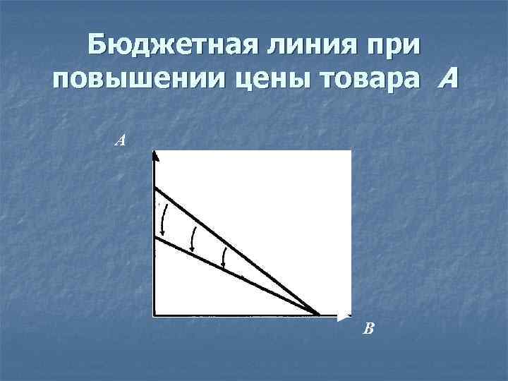 Бюджетная линия при повышении цены товара А А ► В 