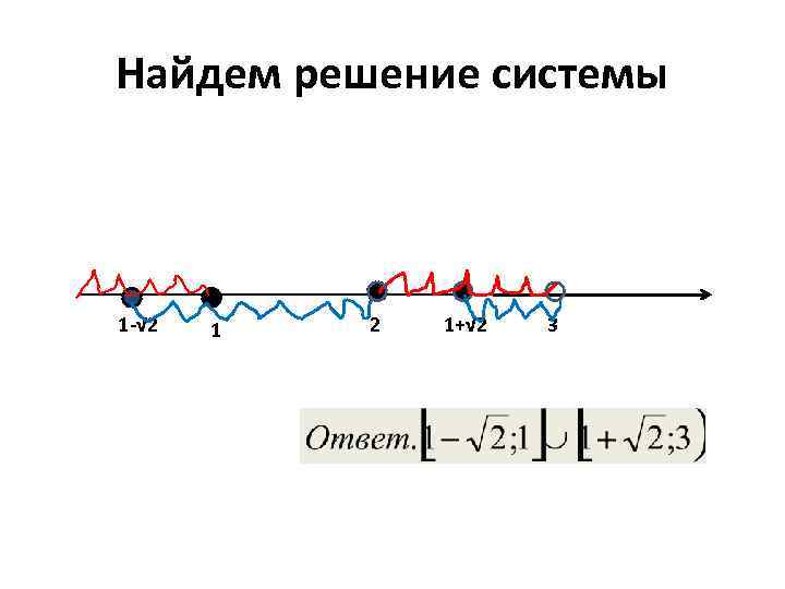 Найдем решение системы 1 -√ 2 1+√ 2 3 