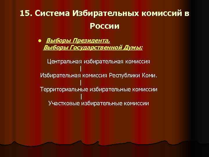 15. Система Избирательных комиссий в России l Выборы Президента, Выборы Государственной Думы: Центральная избирательная