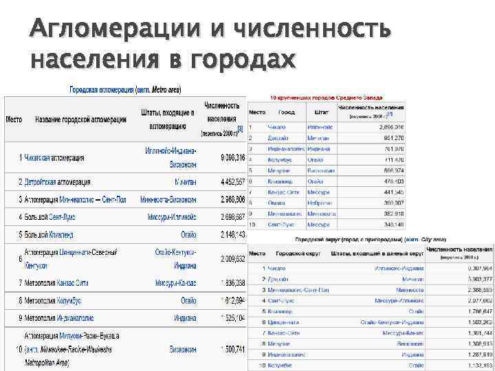 Городская агломерация численность населения. Лондонская агломерация численность. Агломерации численность населения всех. Метро на английском и американском.