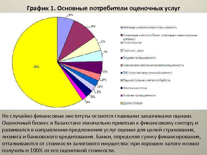 Основные потребители продукции. Основные потребители. Основные потребители компании. Основные потребители товаров. Диаграмму основных потребителей электроэнергии.