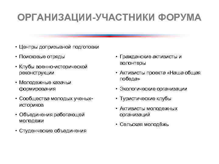 ОРГАНИЗАЦИИ-УЧАСТНИКИ ФОРУМА • Центры допризывной подготовки • Поисковые отряды • Клубы военно-исторической реконструкции •