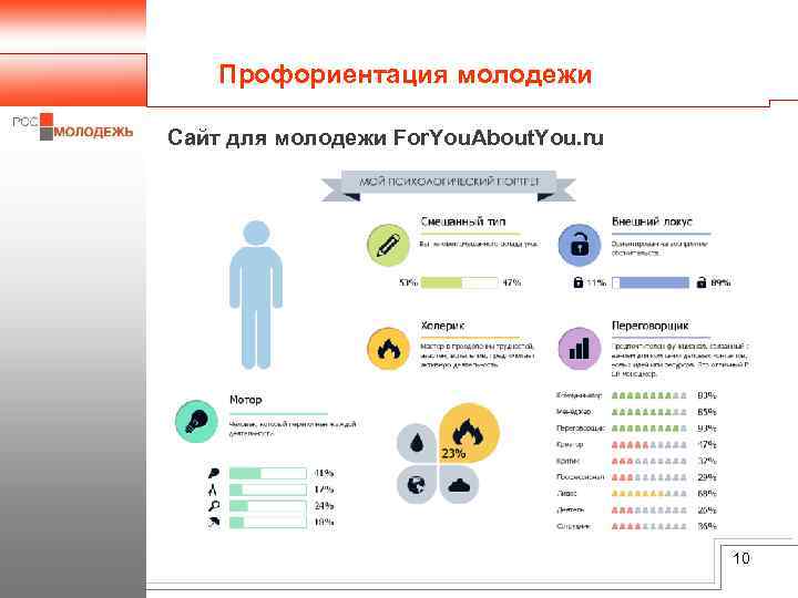 Профориентация молодежи Сайт для молодежи For. You. About. You. ru 10 