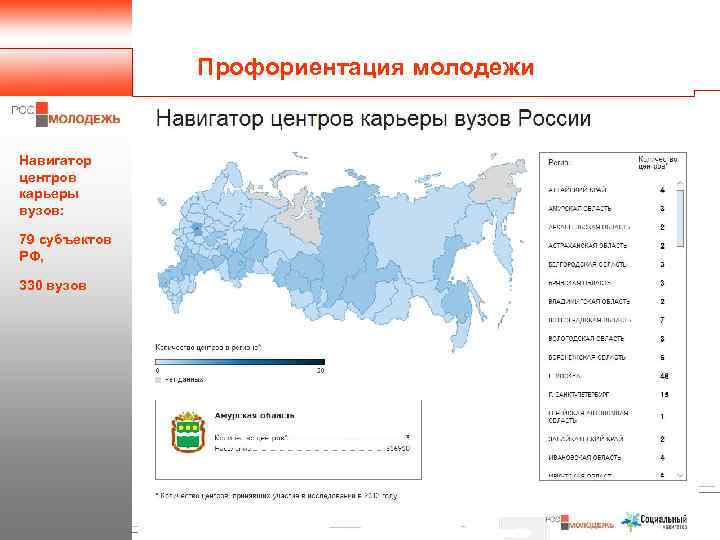 Профориентация молодежи Навигатор центров карьеры вузов: 79 субъектов РФ, 330 вузов 6 