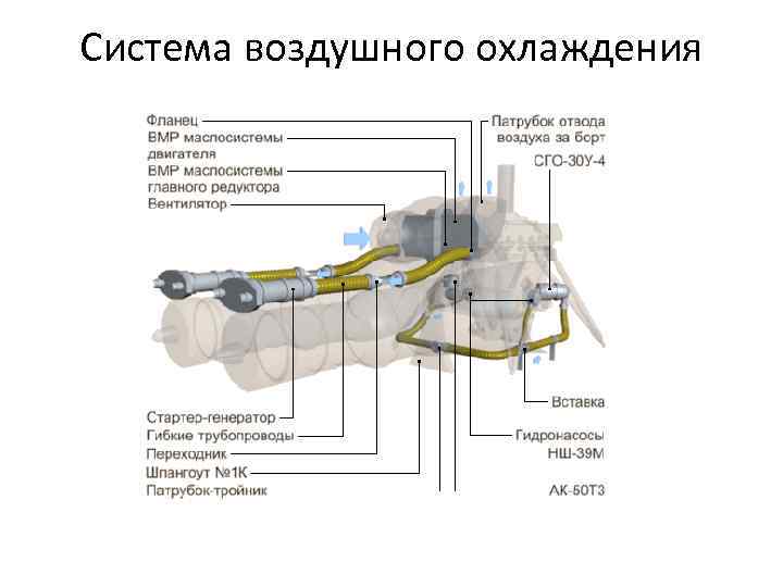 Двигатель мтв 411 8