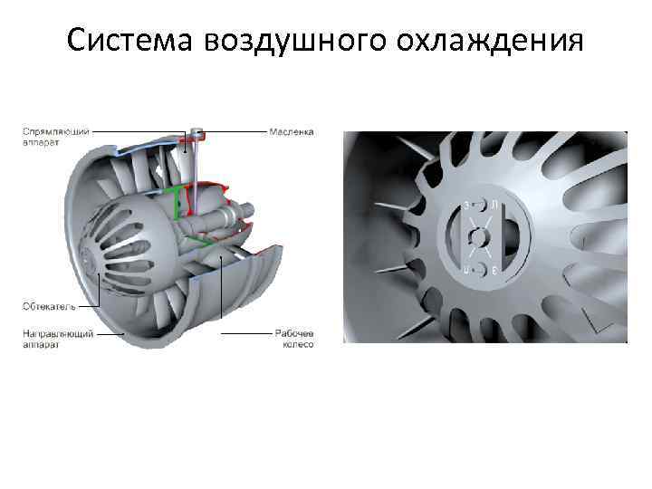 Система воздушного охлаждения 