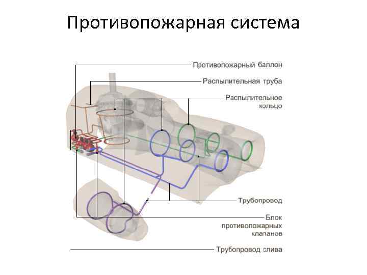 Противопожарная система 