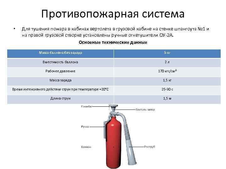 Работает ли противопожарка на ios