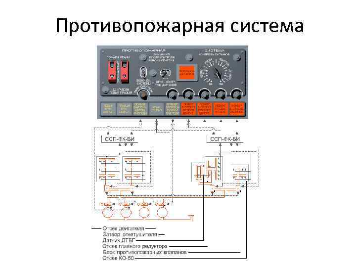 Противопожарная система 