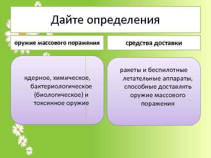 Дайте определения оружие массового поражения ядерное, химическое, бактериологическое (биологическое) и токсинное оружие средства доставки